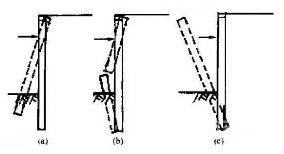 牡丹江深基坑桩锚支护常见破坏形式及原因